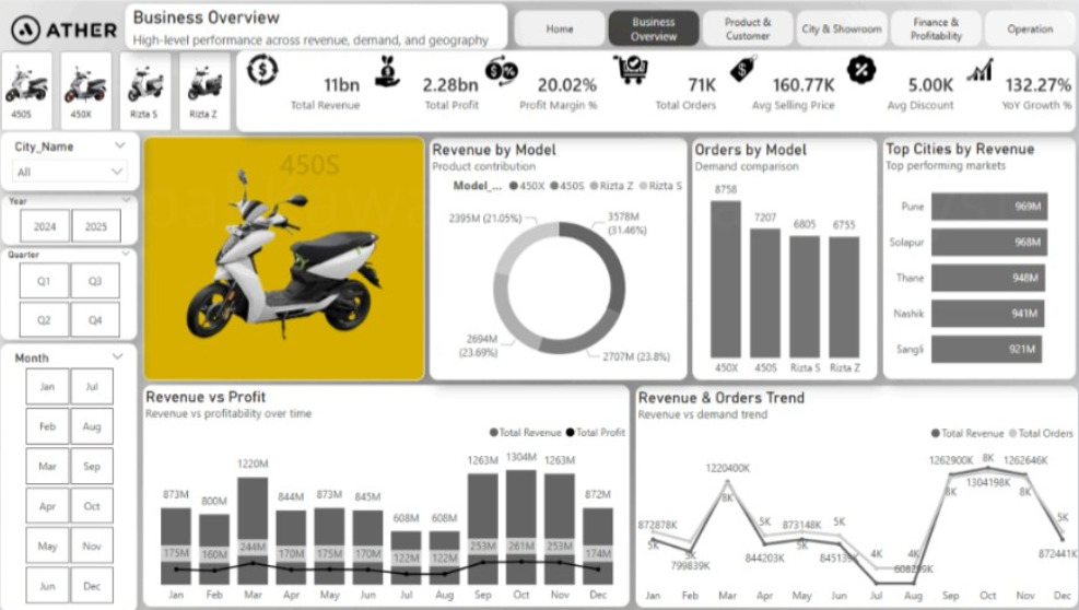 Ather Energy dashboard preview