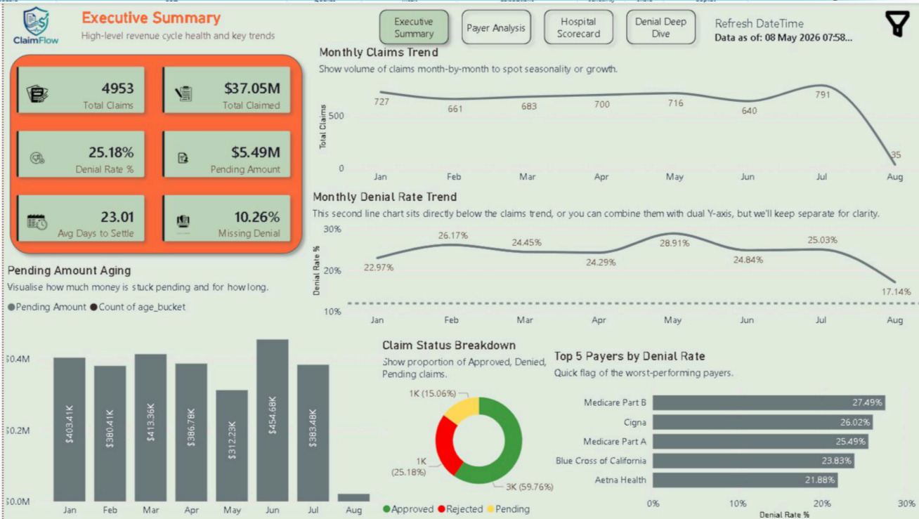 ClaimFlow dashboard preview