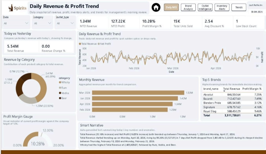HS Oberoi dashboard preview